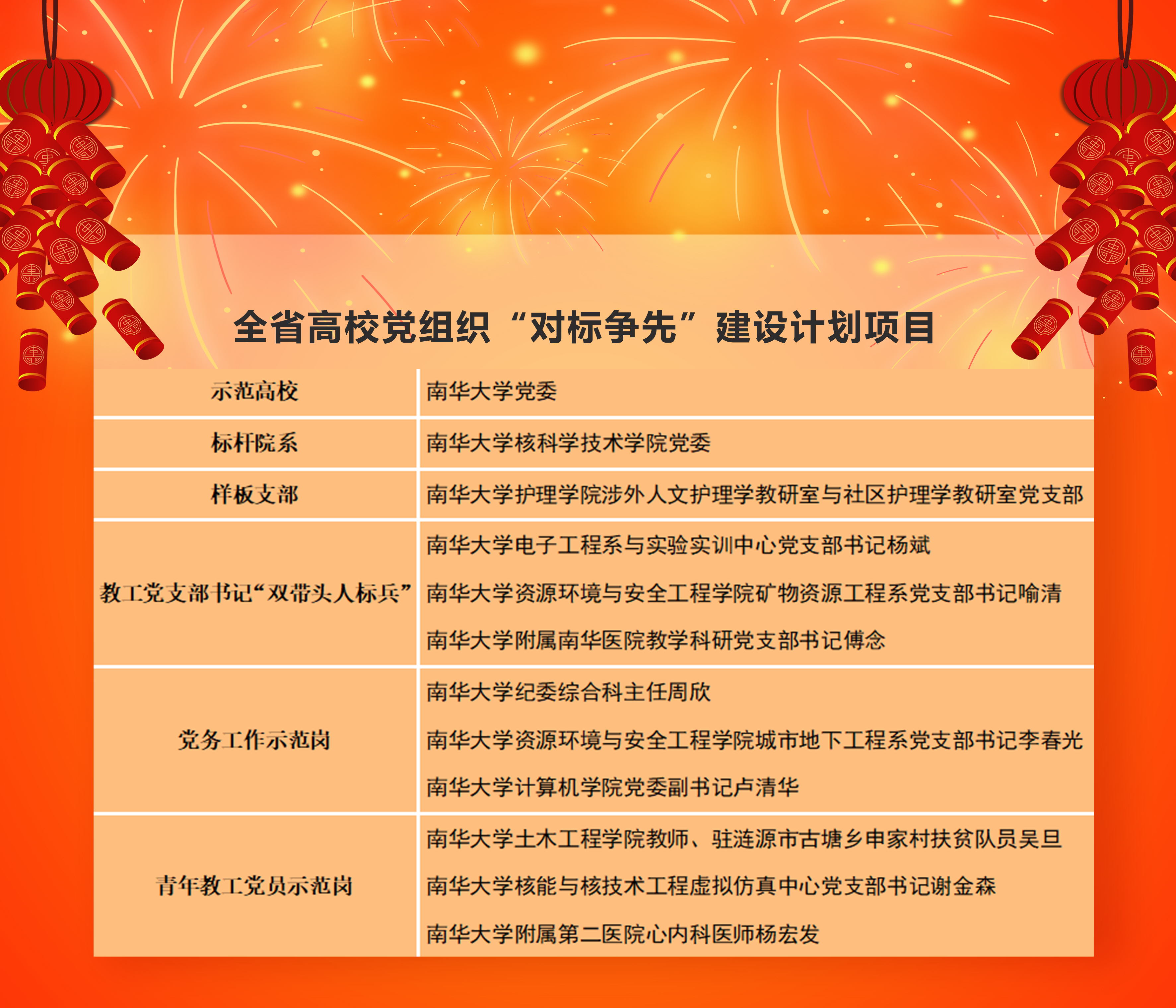 PA集团