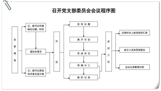 PA集团