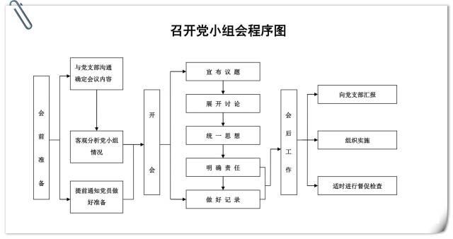 PA集团