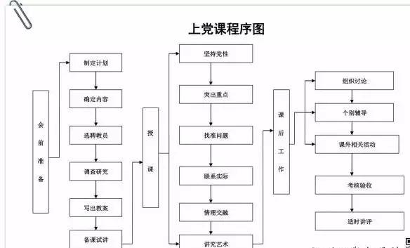 PA集团