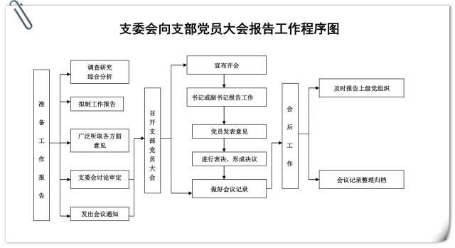 PA集团