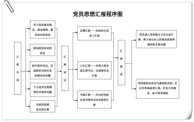 PA集团