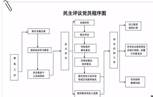 PA集团