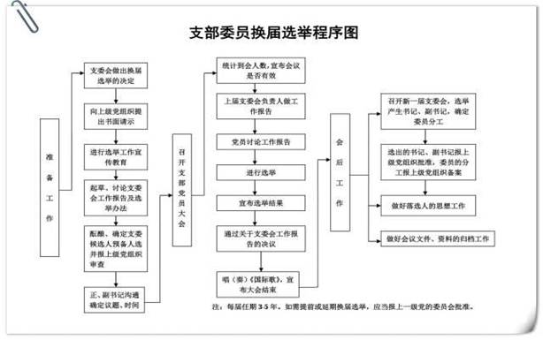 PA集团