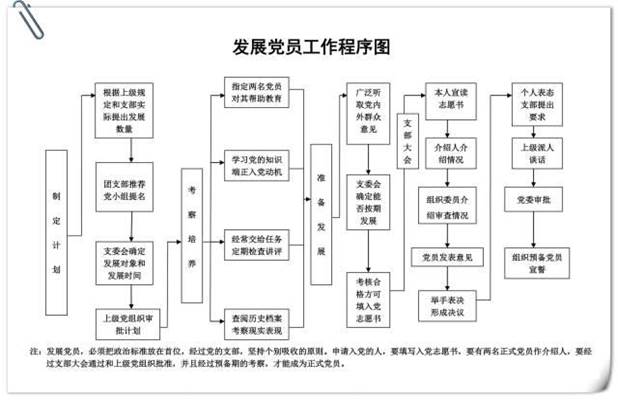 PA集团