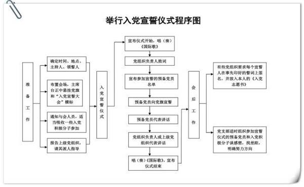 PA集团