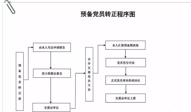 PA集团