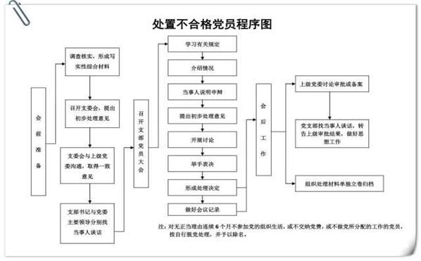 PA集团