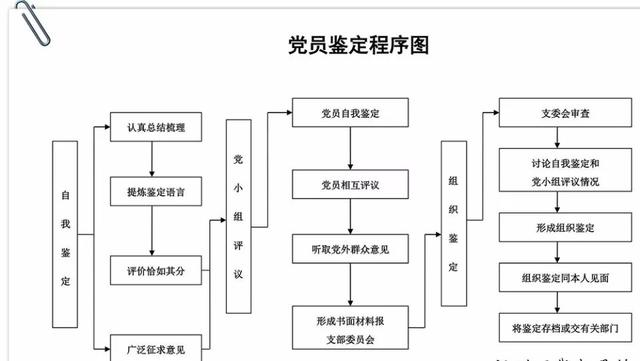 PA集团