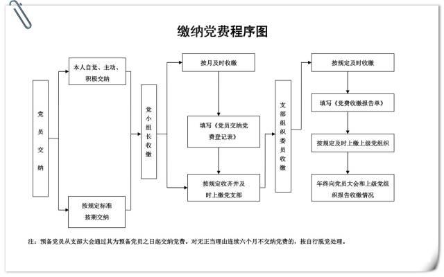 PA集团