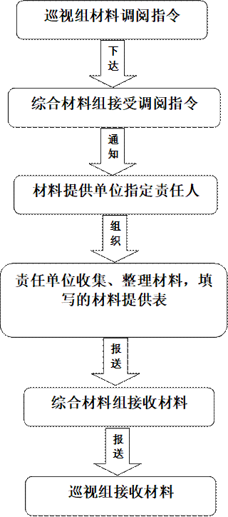 PA集团