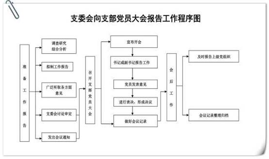 PA集团